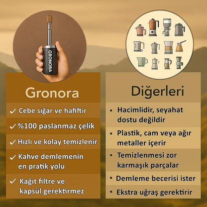 Pratik Kahve ve Çay Yapma Kiti